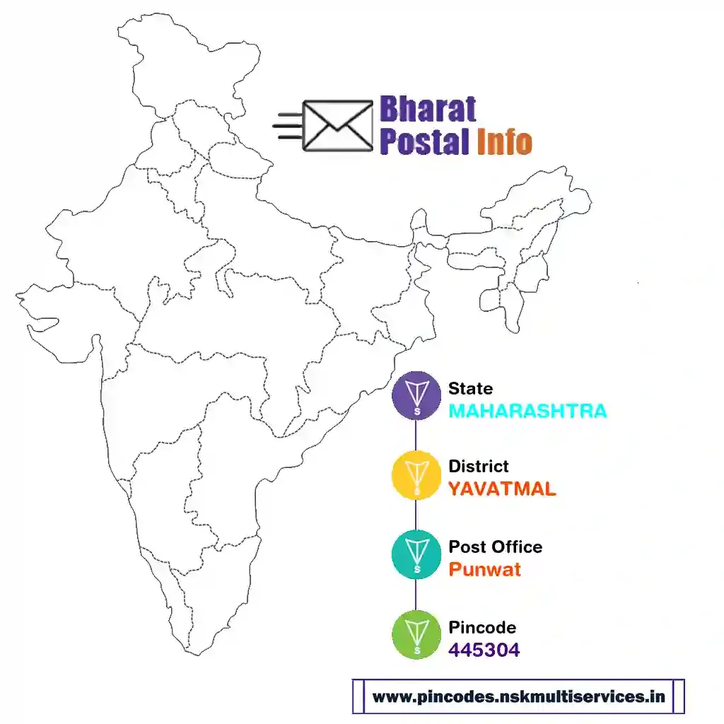 maharashtra-yavatmal-punwat-445304