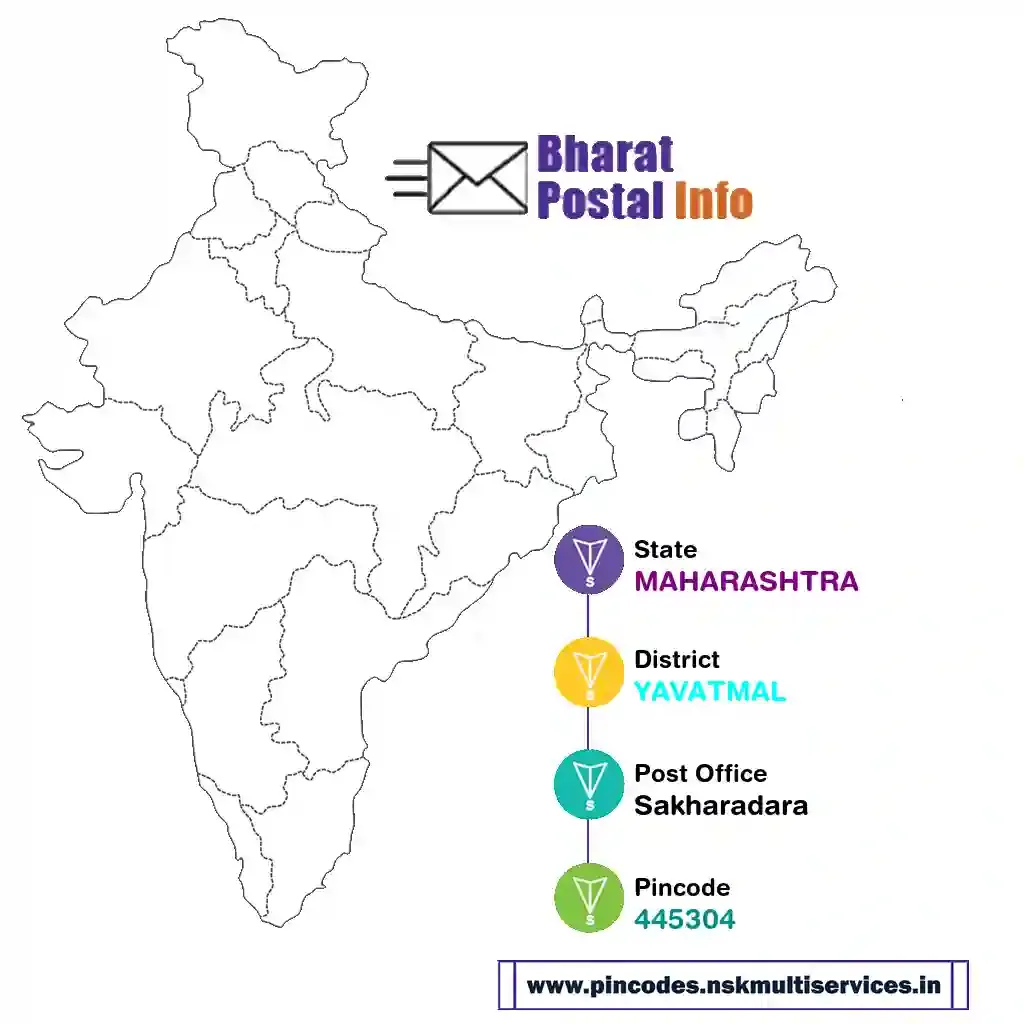 maharashtra-yavatmal-sakharadara-445304