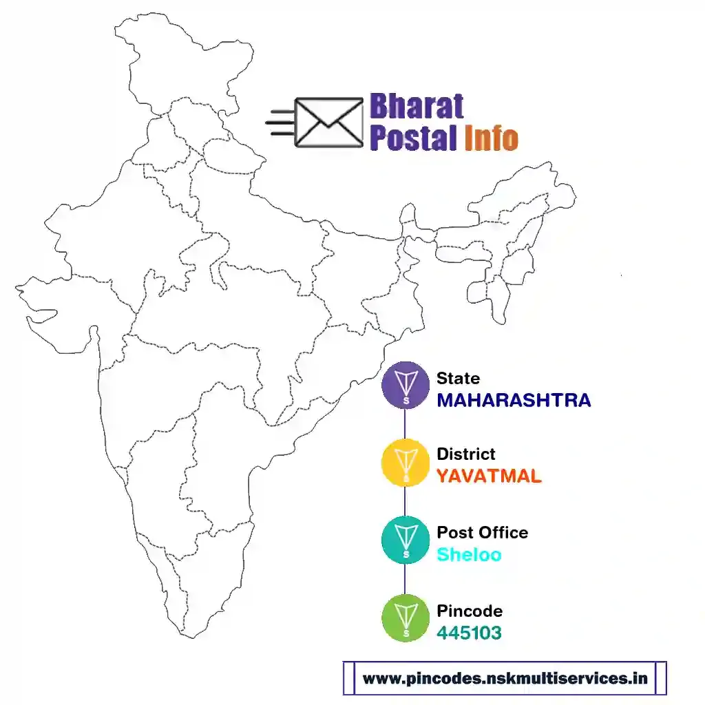 maharashtra-yavatmal-sheloo-445103