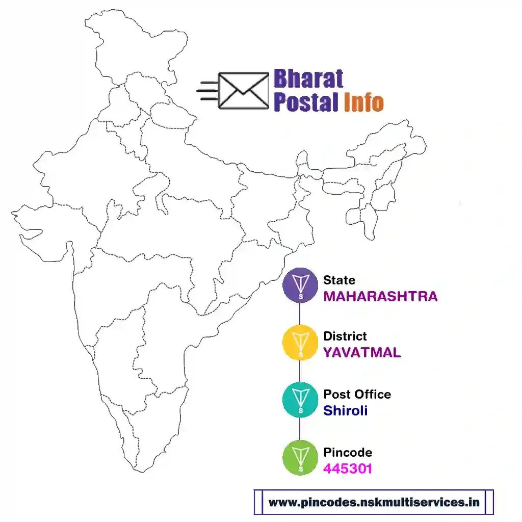 maharashtra-yavatmal-shiroli-445301