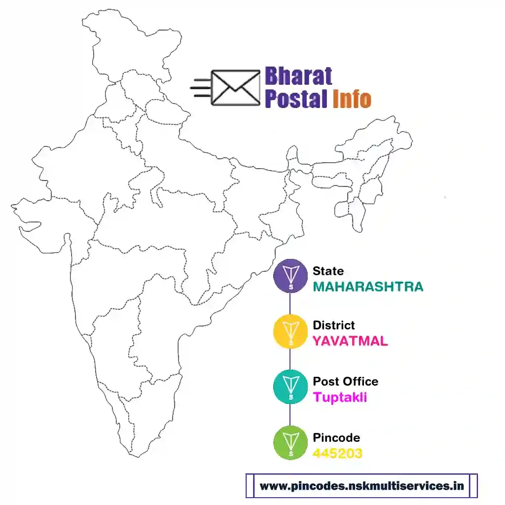 maharashtra-yavatmal-tuptakli-445203