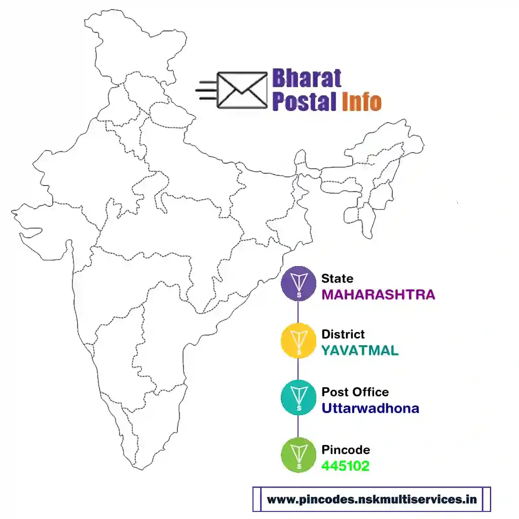 maharashtra-yavatmal-uttarwadhona-445102
