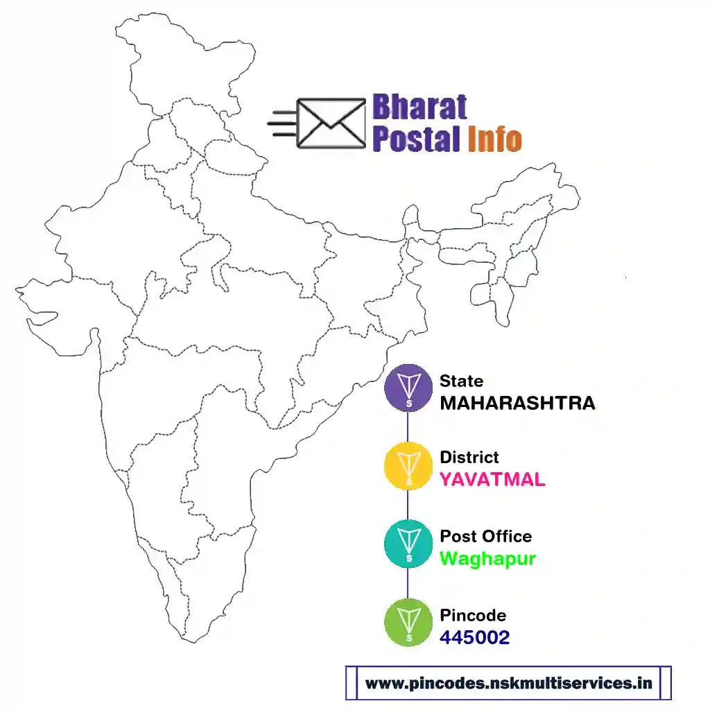 maharashtra-yavatmal-waghapur-445002