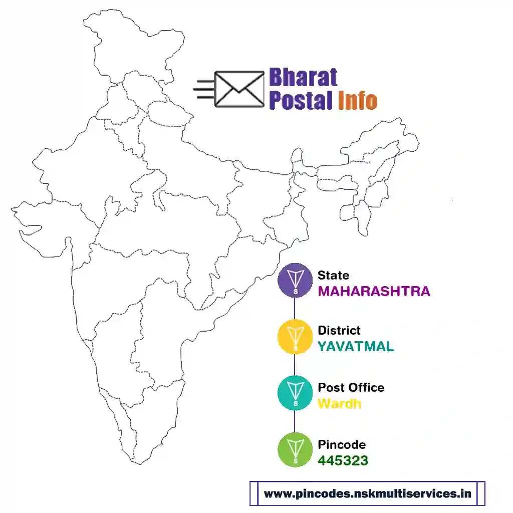 maharashtra-yavatmal-wardh-445323