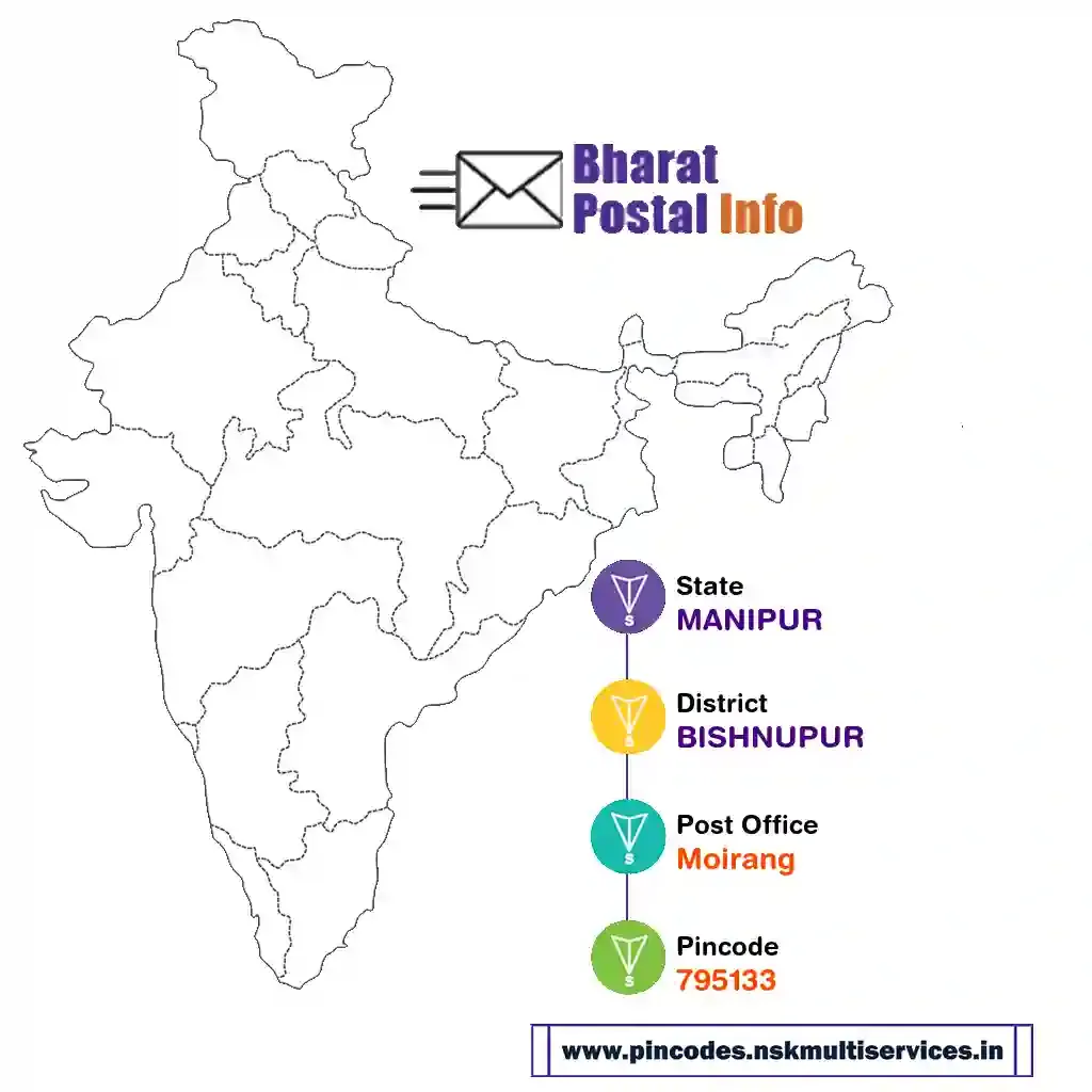 manipur-bishnupur-moirang-795133