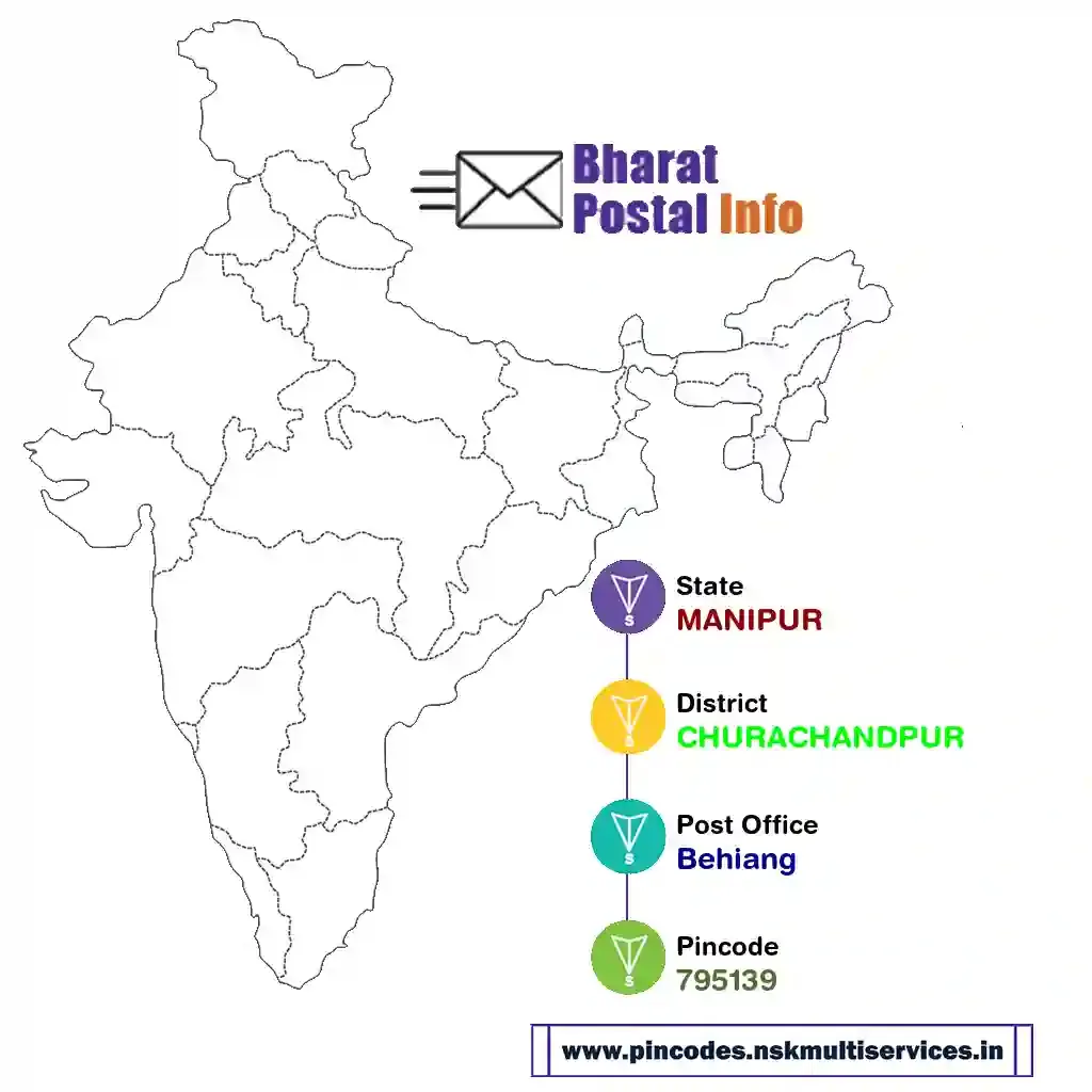 manipur-churachandpur-behiang-795139