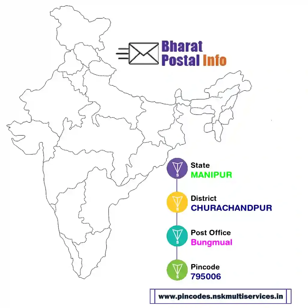 manipur-churachandpur-bungmual-795006