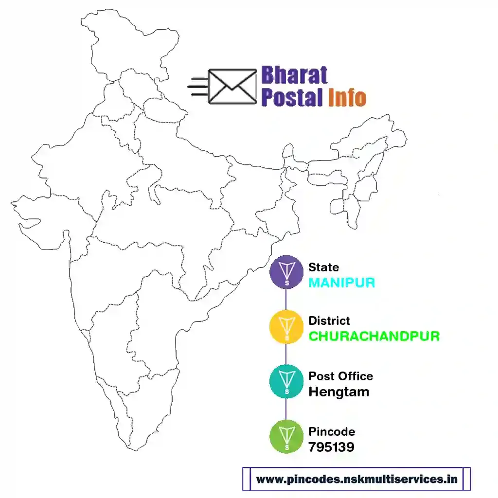 manipur-churachandpur-hengtam-795139