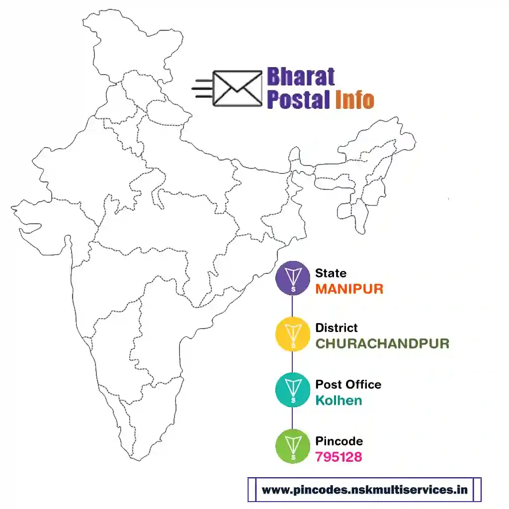 manipur-churachandpur-kolhen-795128