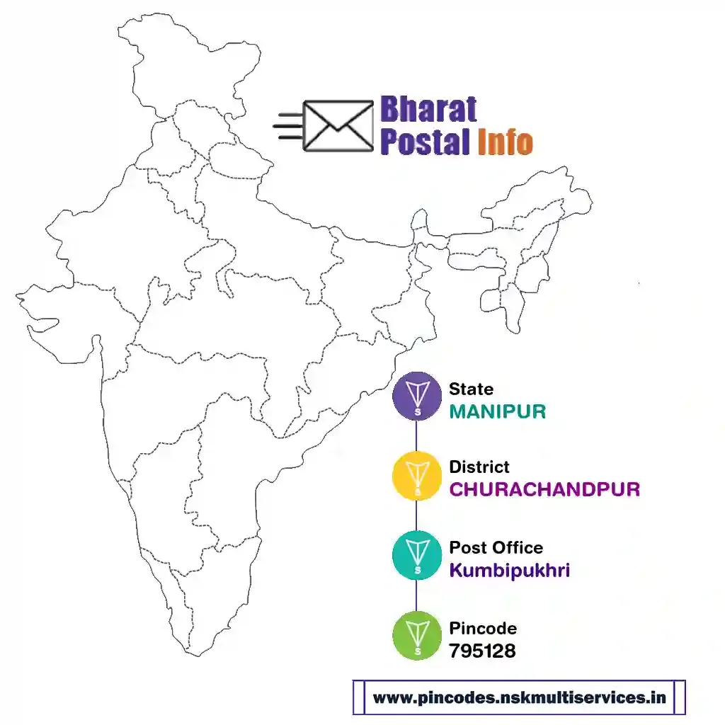 manipur-churachandpur-kumbipukhri-795128