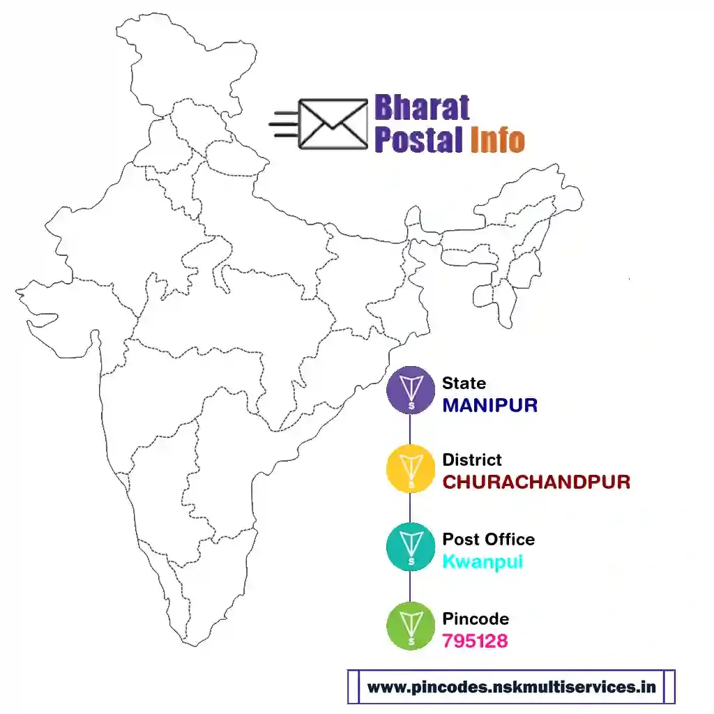 manipur-churachandpur-kwanpui-795128