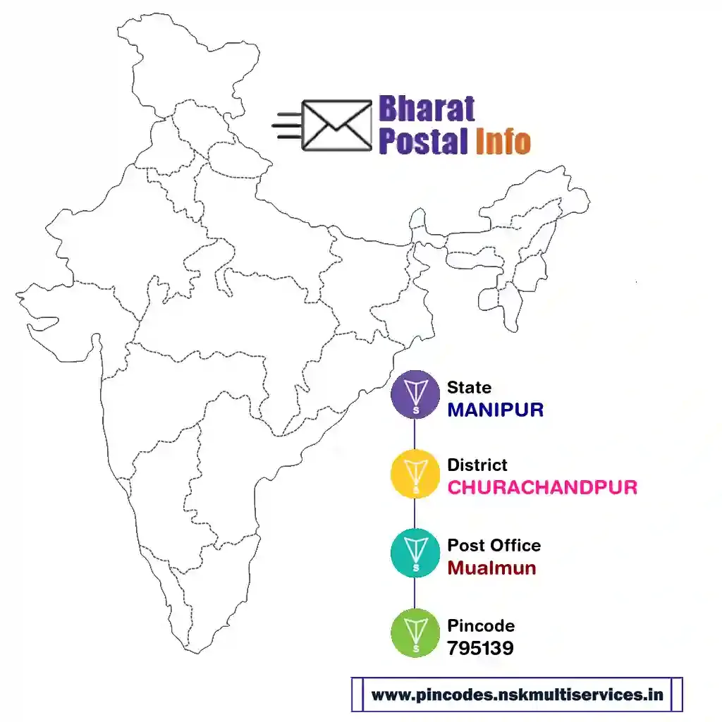 manipur-churachandpur-mualmun-795139