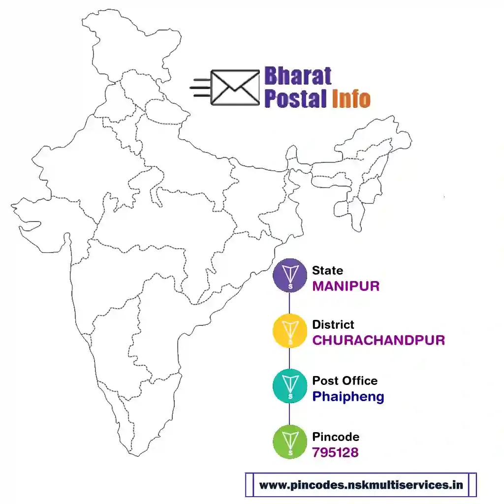 manipur-churachandpur-phaipheng-795128