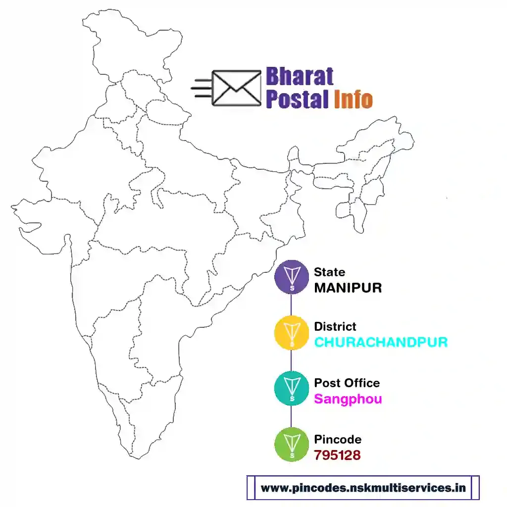 manipur-churachandpur-sangphou-795128