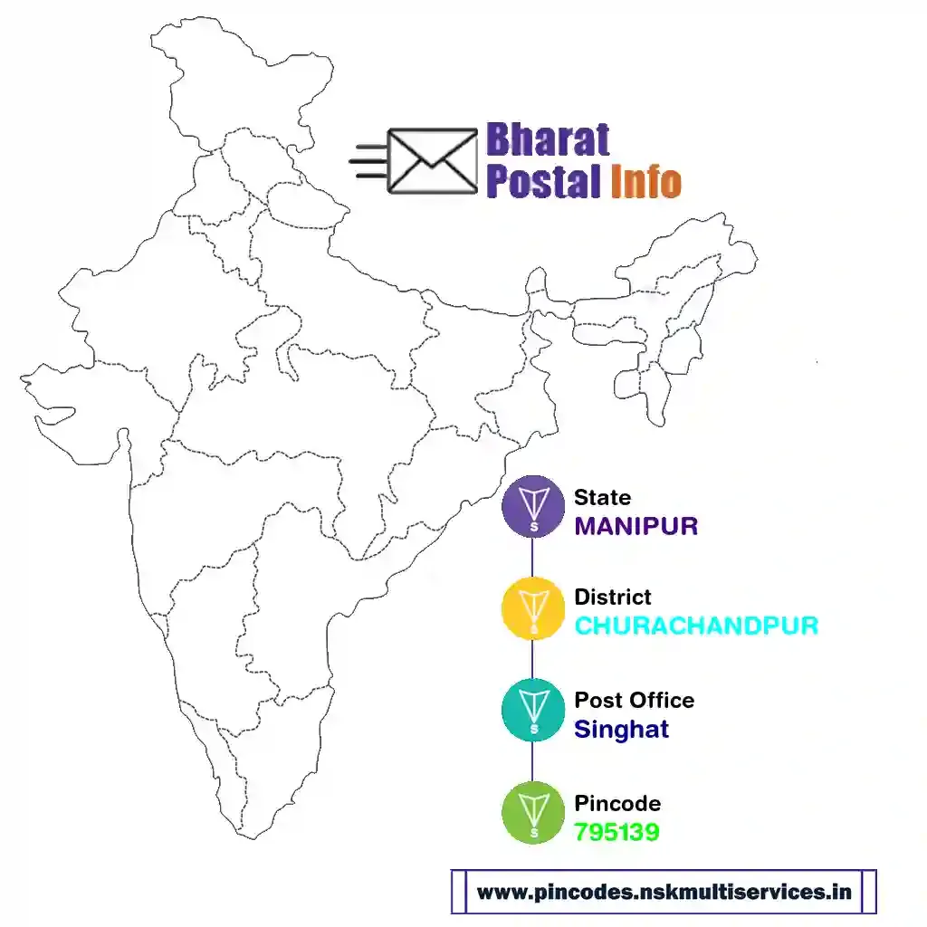 manipur-churachandpur-singhat-795139