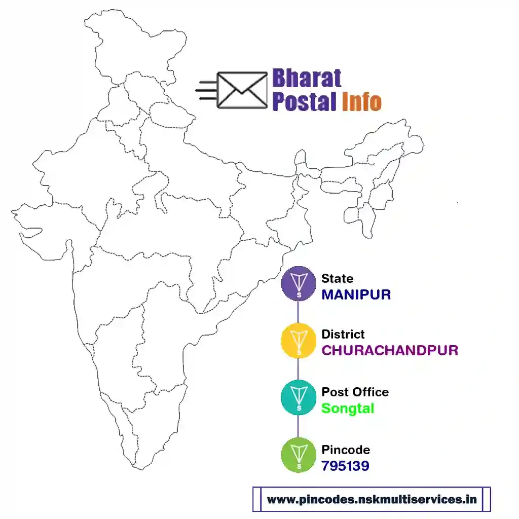 manipur-churachandpur-songtal-795139