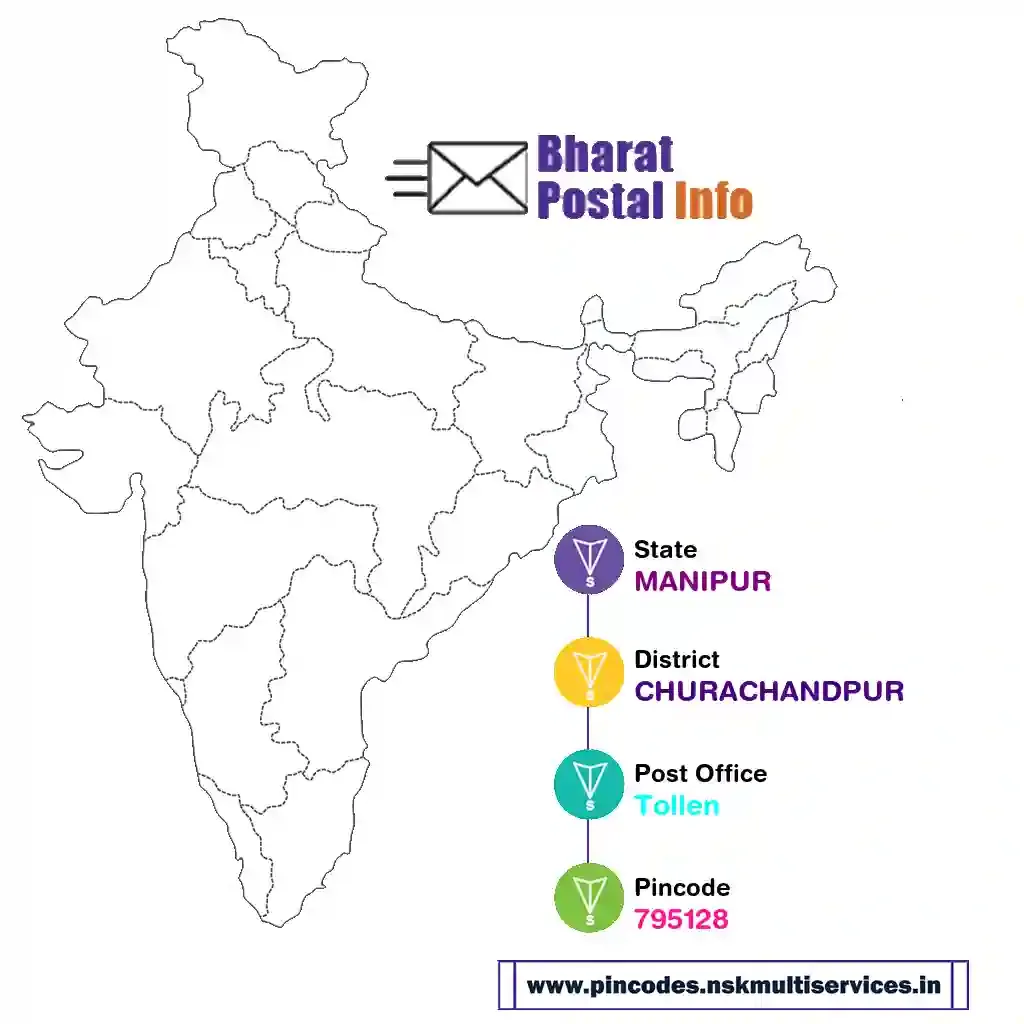 manipur-churachandpur-tollen-795128