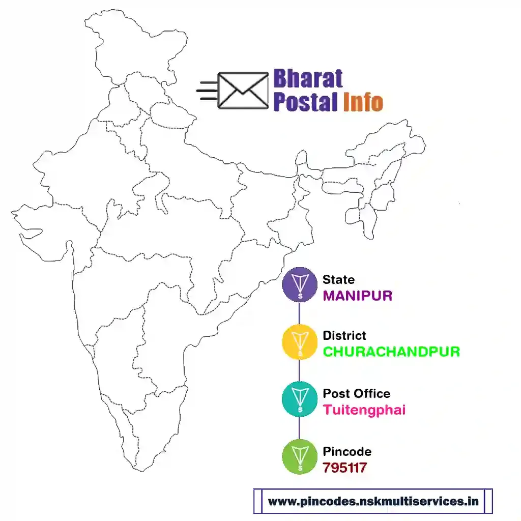 manipur-churachandpur-tuitengphai-795117