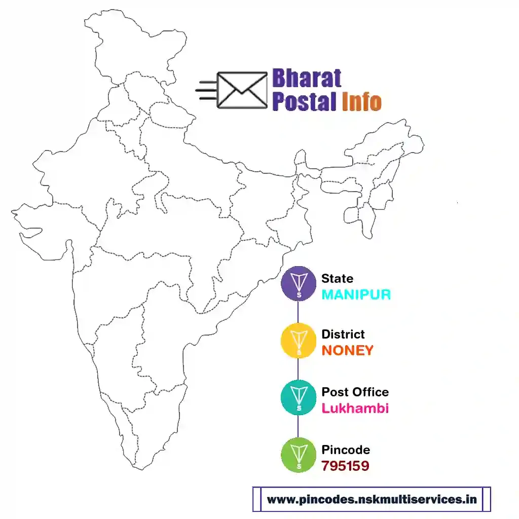 manipur-noney-lukhambi-795159