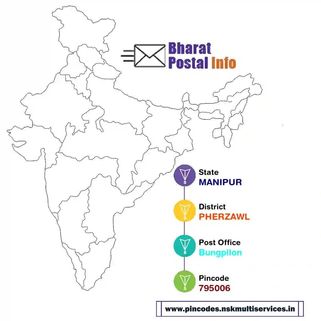 manipur-pherzawl-bungpilon-795006