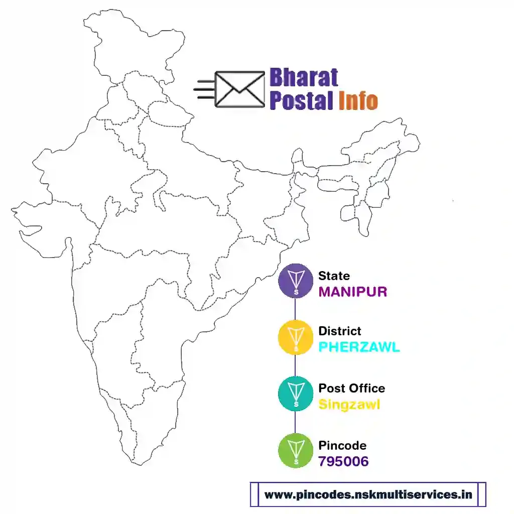 manipur-pherzawl-singzawl-795006