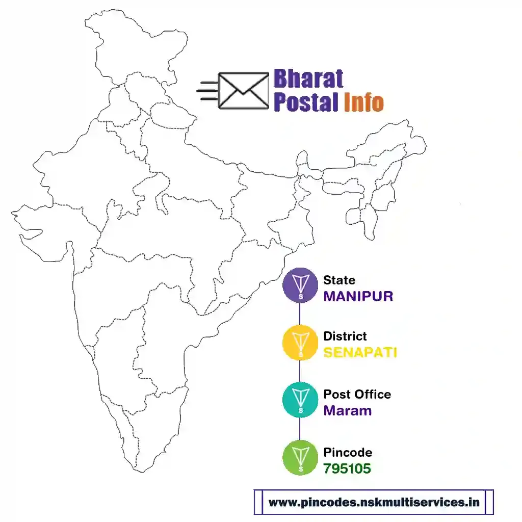 manipur-senapati-maram-795105