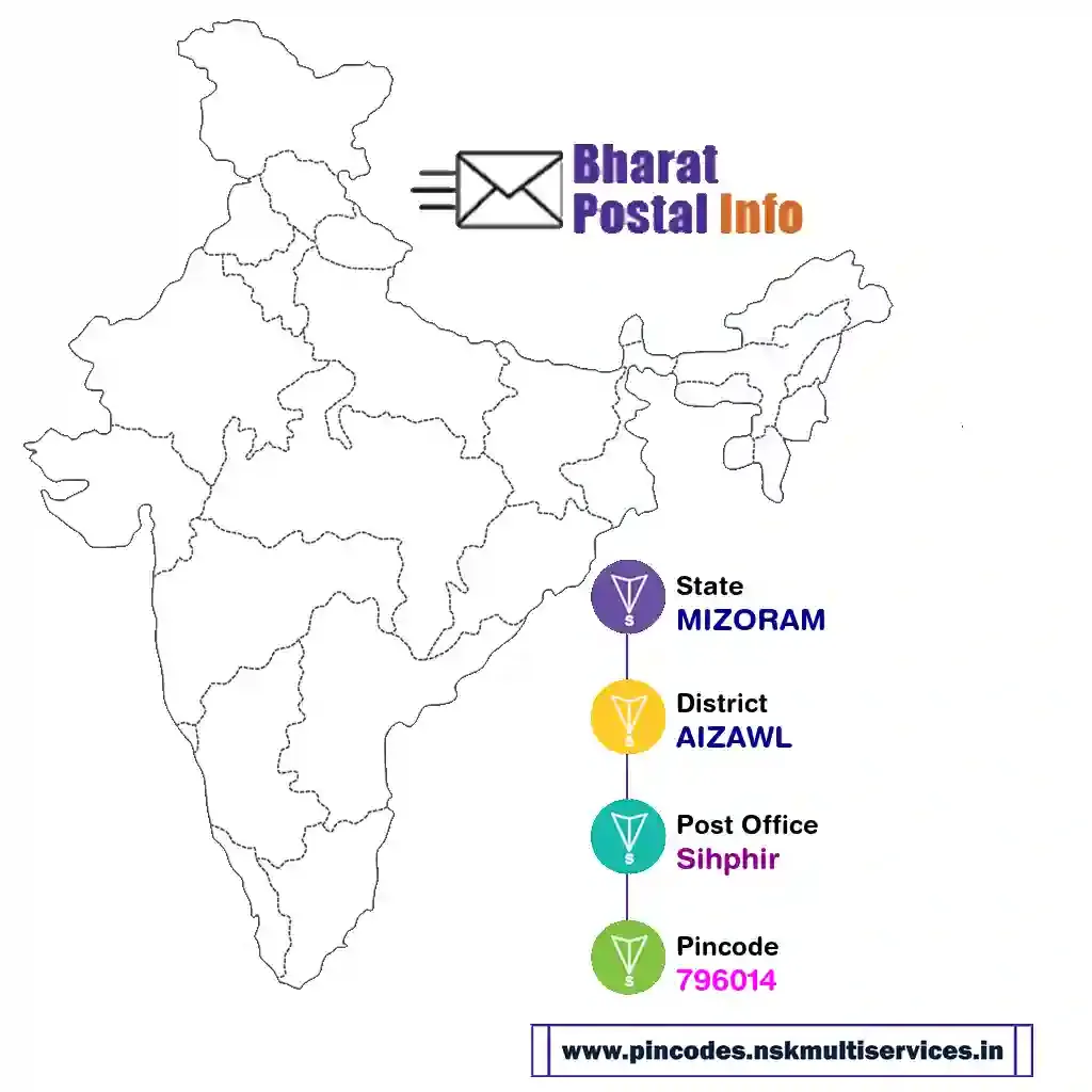 mizoram-aizawl-sihphir-796014