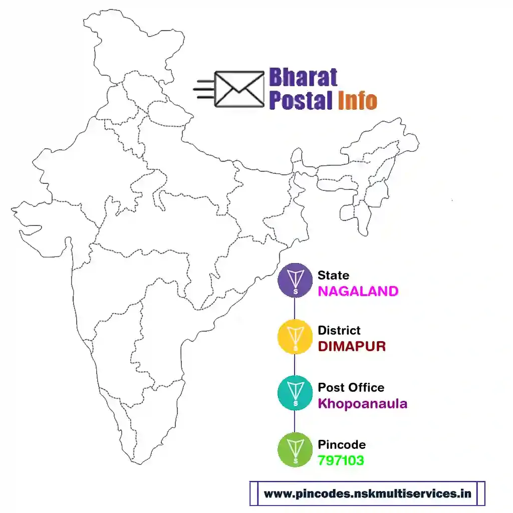 nagaland-dimapur-khopoanaula-797103