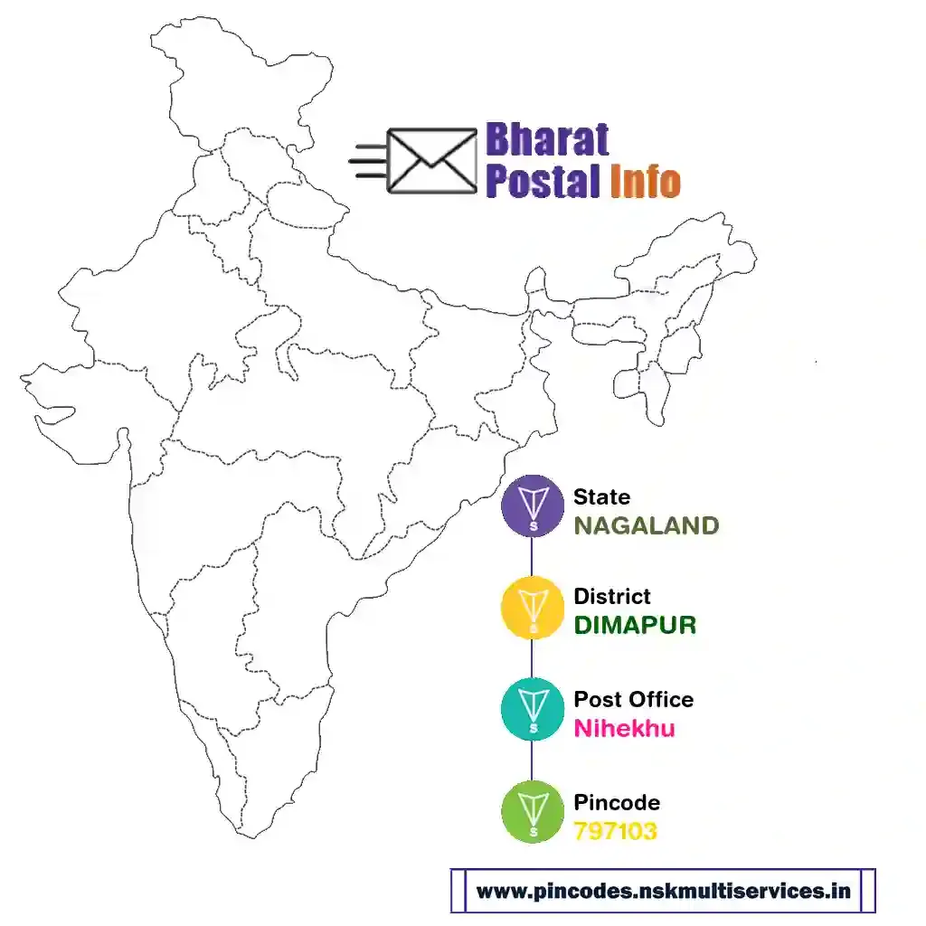 nagaland-dimapur-nihekhu-797103