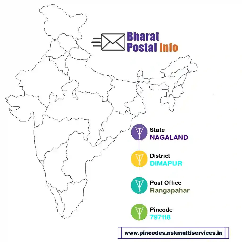 nagaland-dimapur-rangapahar-797118