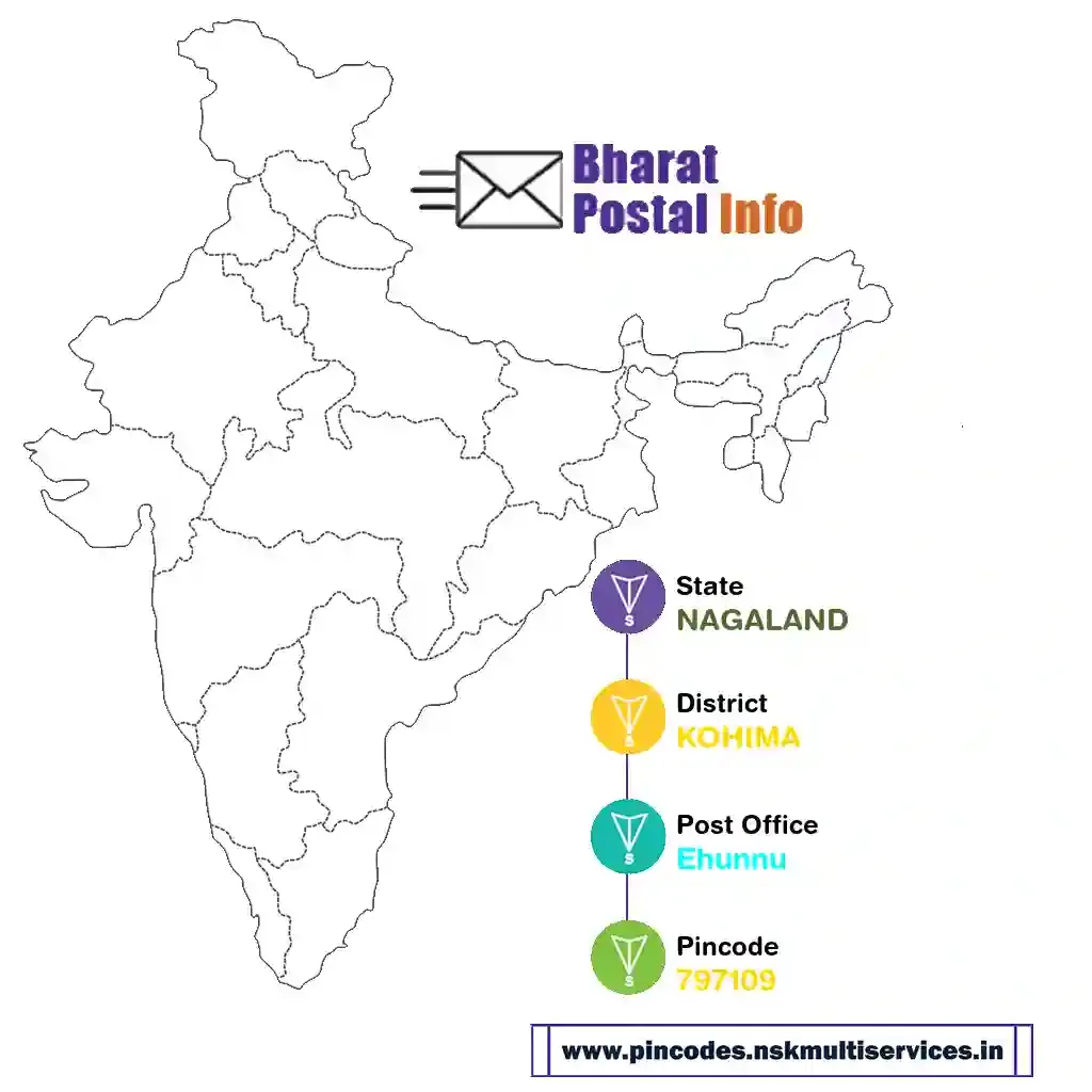 nagaland-kohima-ehunnu-797109