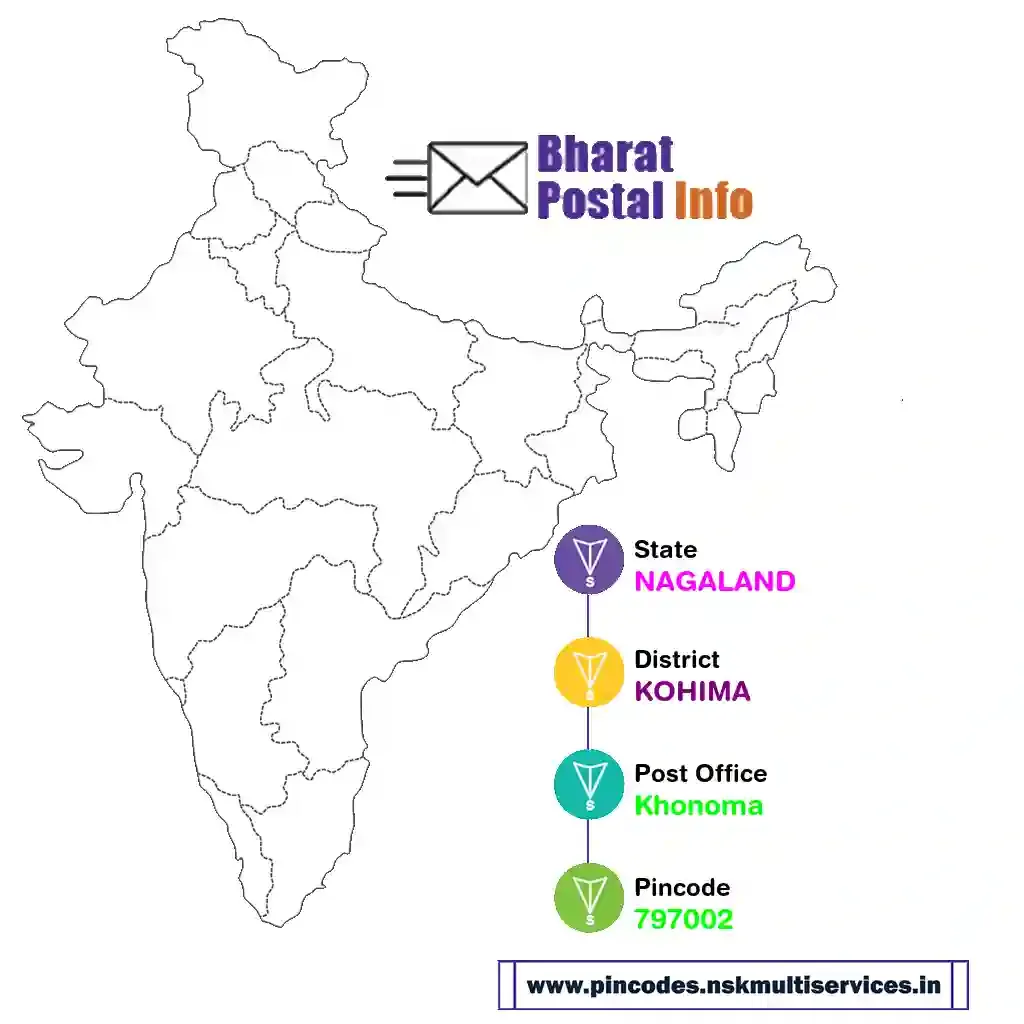 nagaland-kohima-khonoma-797002