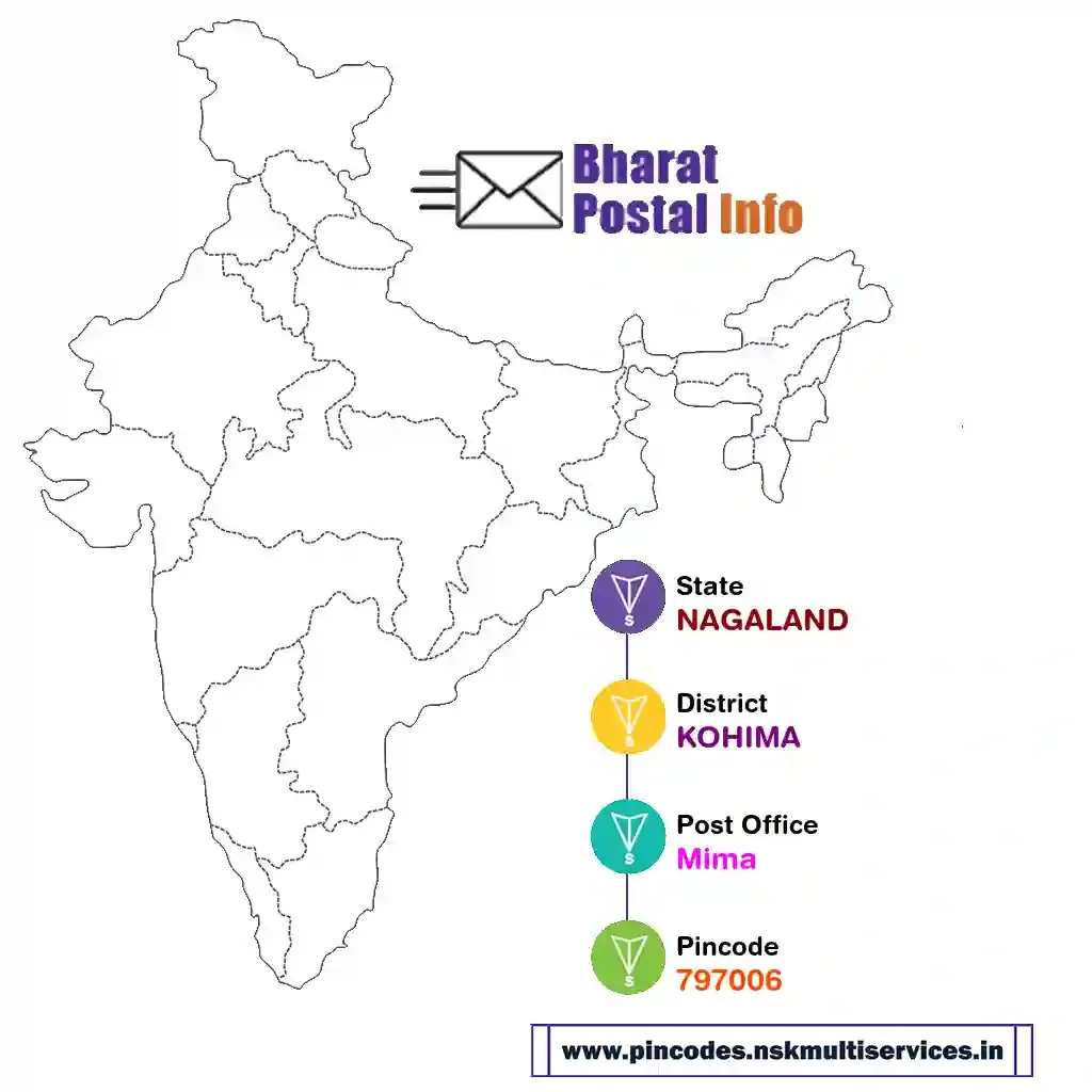 nagaland-kohima-mima-797006