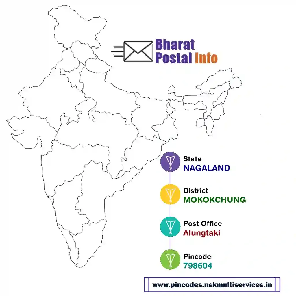 nagaland-mokokchung-alungtaki-798604