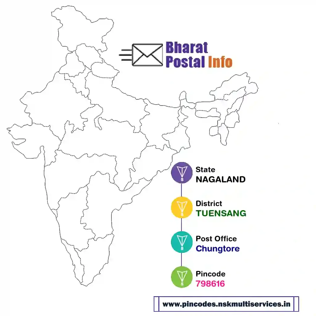 nagaland-tuensang-chungtore-798616