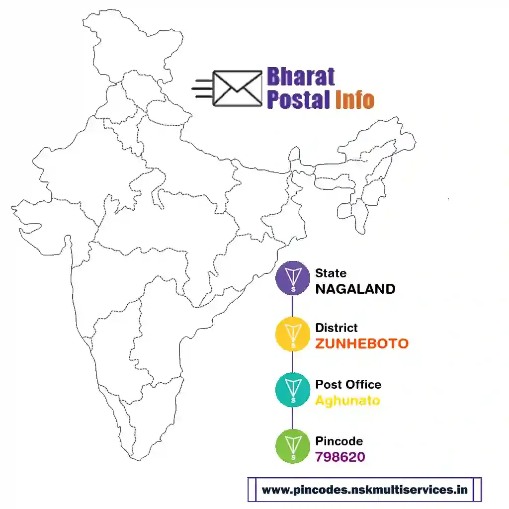 nagaland-zunheboto-aghunato-798620