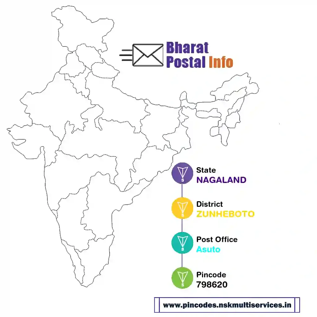 nagaland-zunheboto-asuto-798620