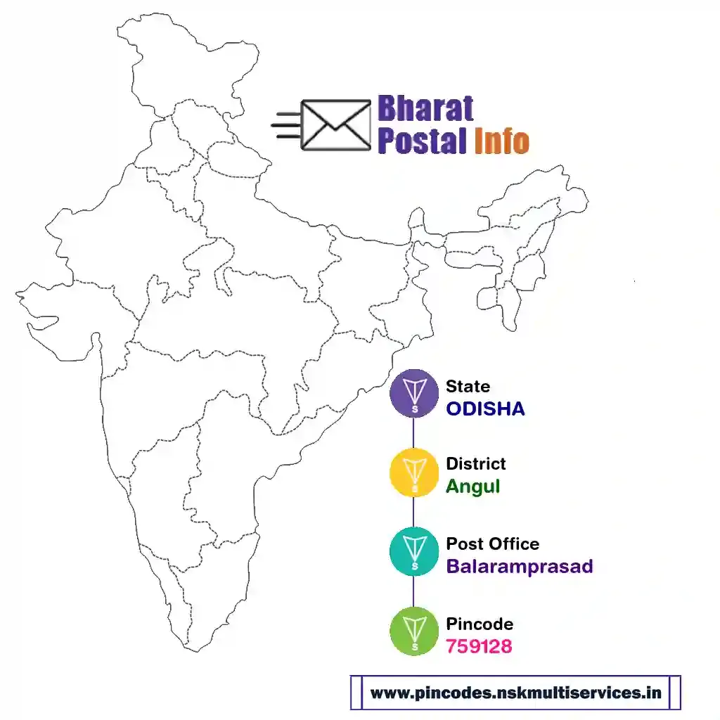 odisha-angul-balaramprasad-759128