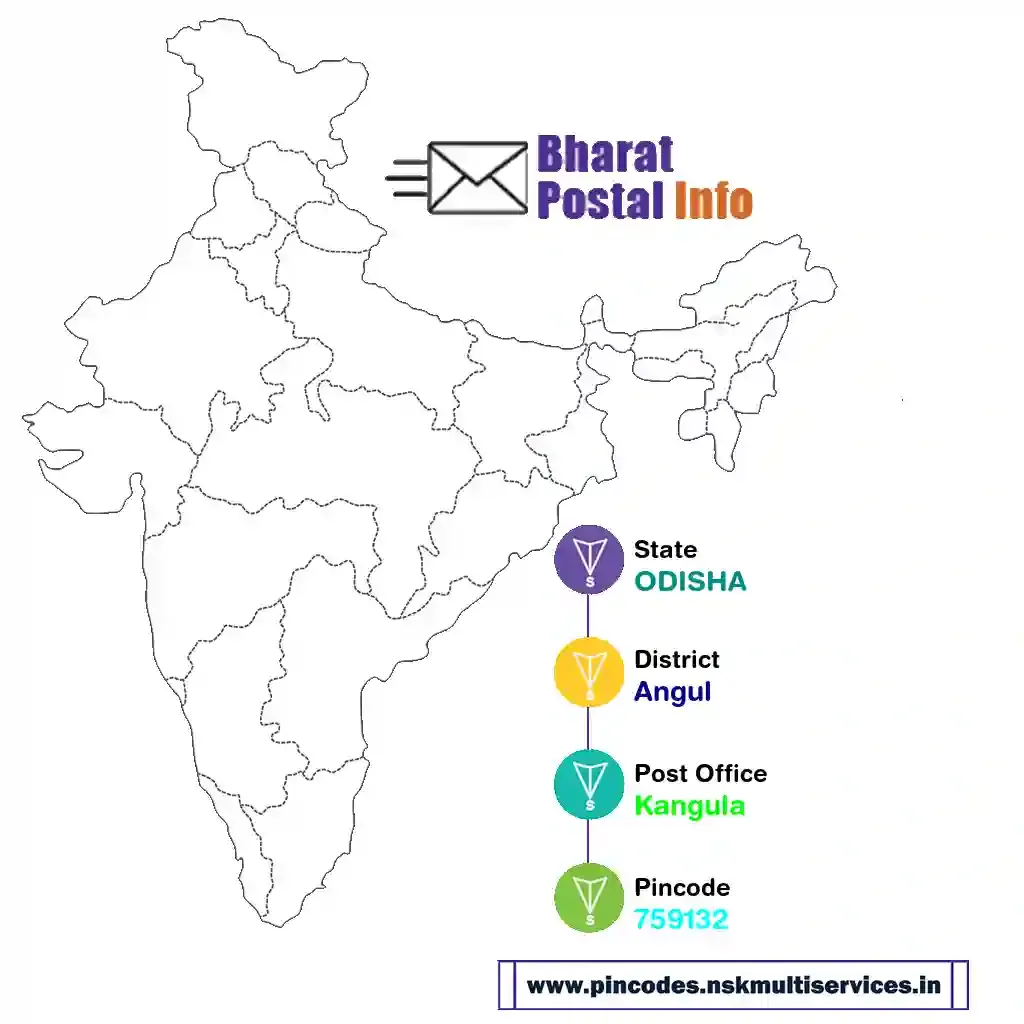 odisha-angul-kangula-759132