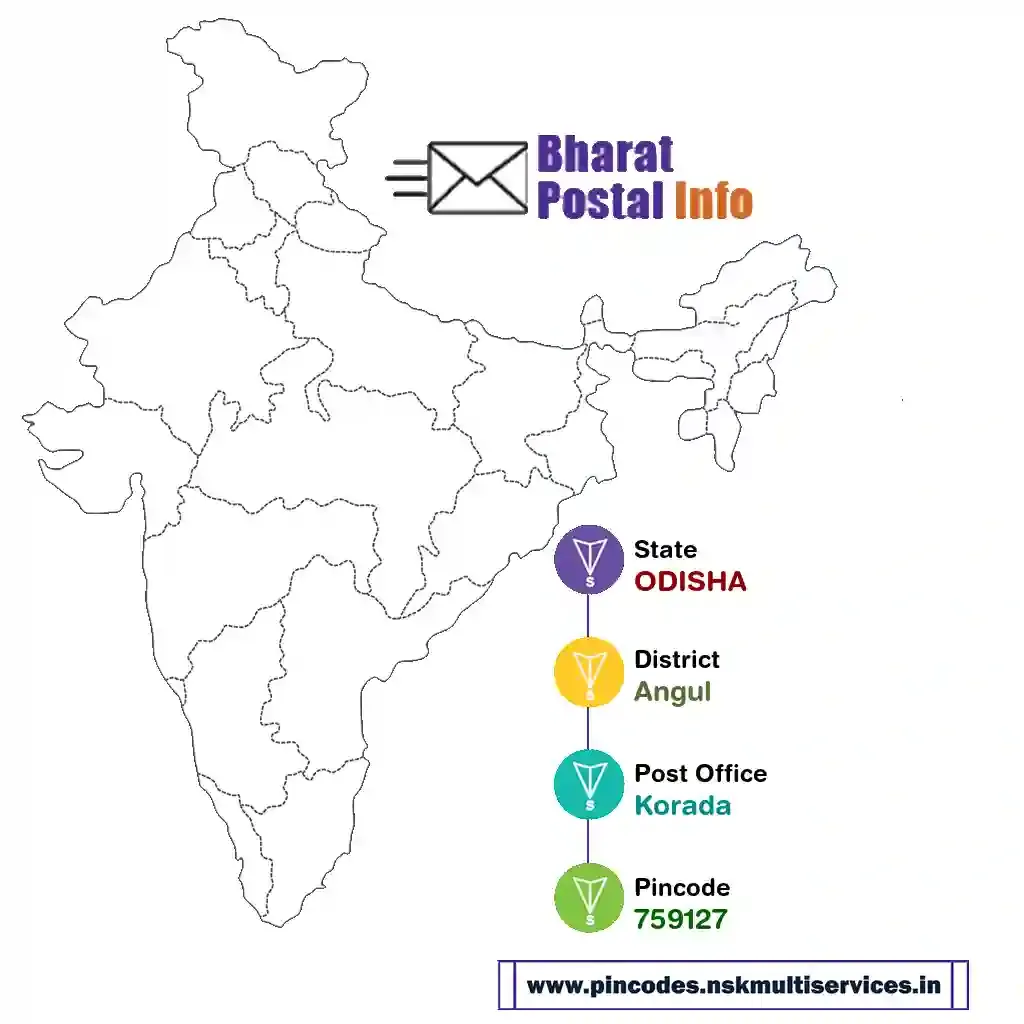 odisha-angul-korada-759127