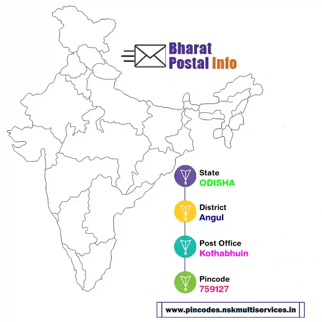 odisha-angul-kothabhuin-759127