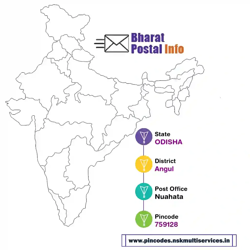 odisha-angul-nuahata-759128