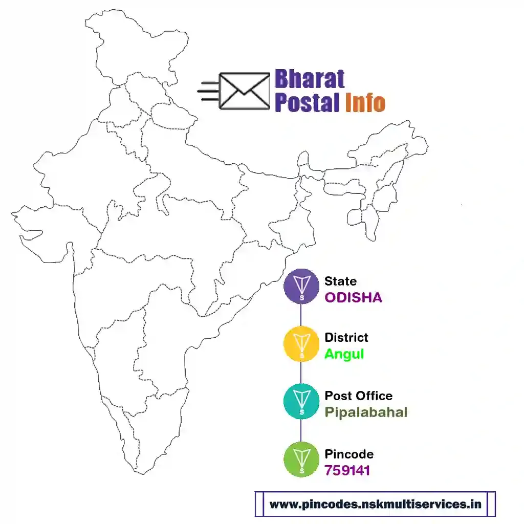 odisha-angul-pipalabahal-759141