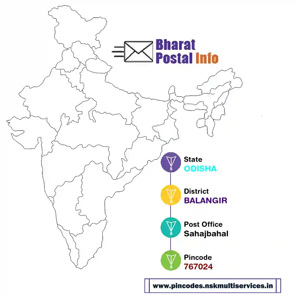 odisha-balangir-sahajbahal-767024