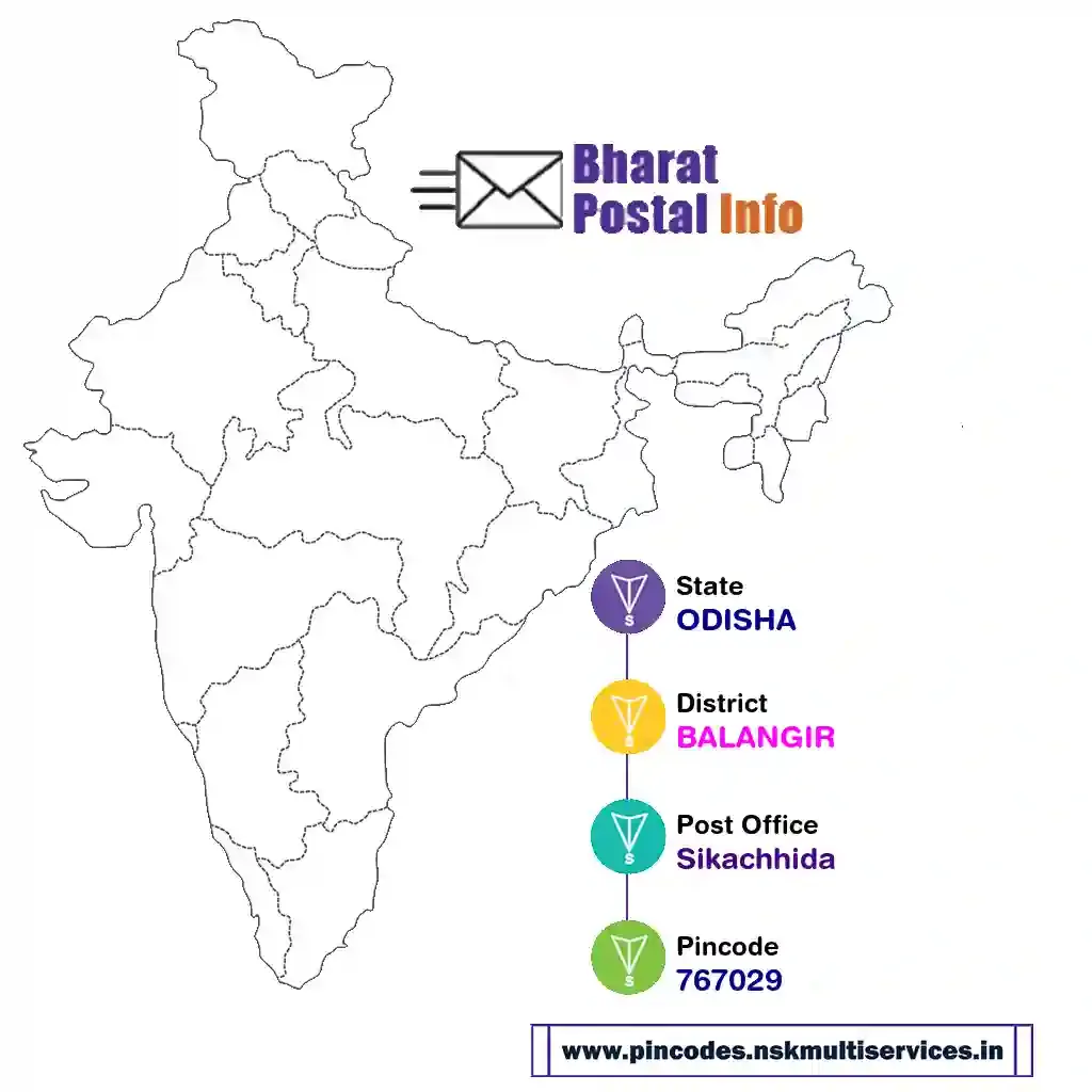 odisha-balangir-sikachhida-767029