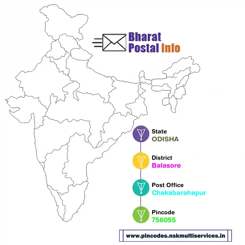 odisha-balasore-chakabarahapur-756055