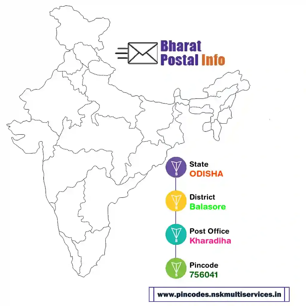 odisha-balasore-kharadiha-756041