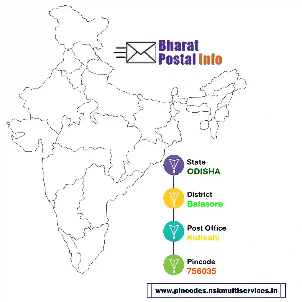 odisha-balasore-kotisahi-756035