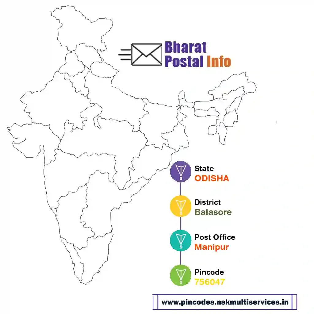 odisha-balasore-manipur-756047