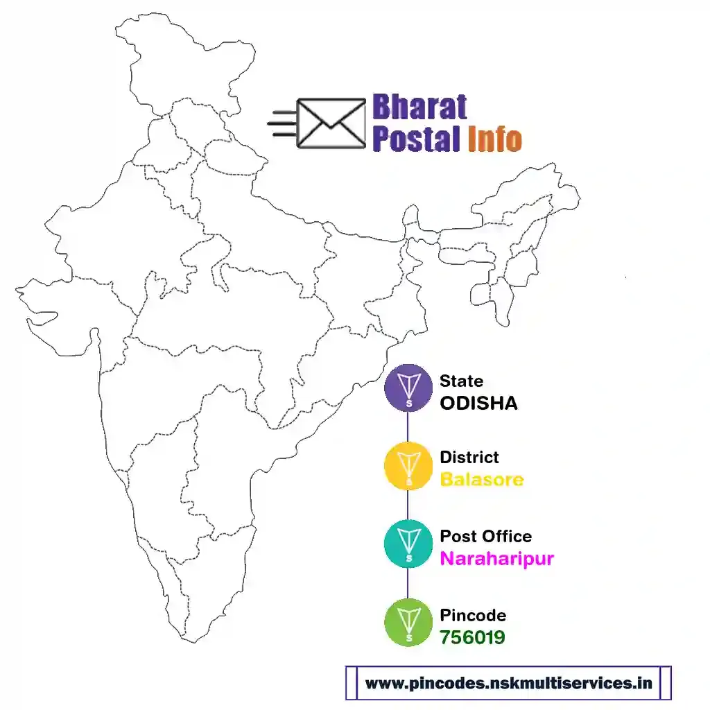 odisha-balasore-naraharipur-756019